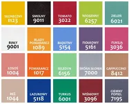 Wielofunkcyjny stół zabiegowy ZW 200 - 17