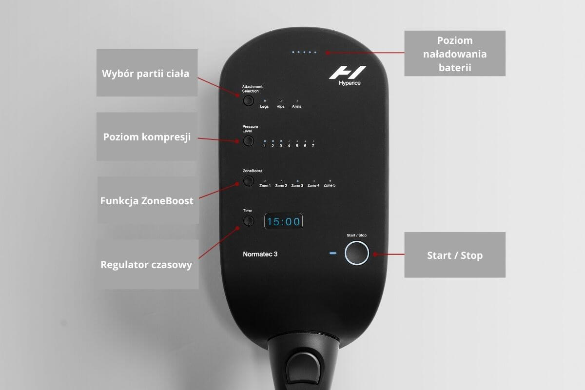 Normatec 3 – funkcje jednostki sterującej
