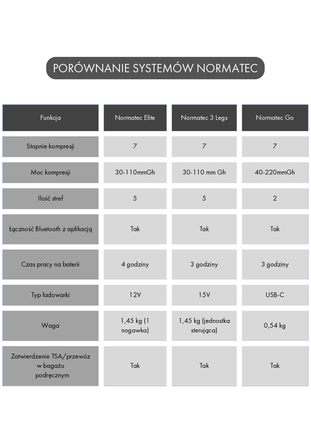 Normatec Premier vs Normatec 3